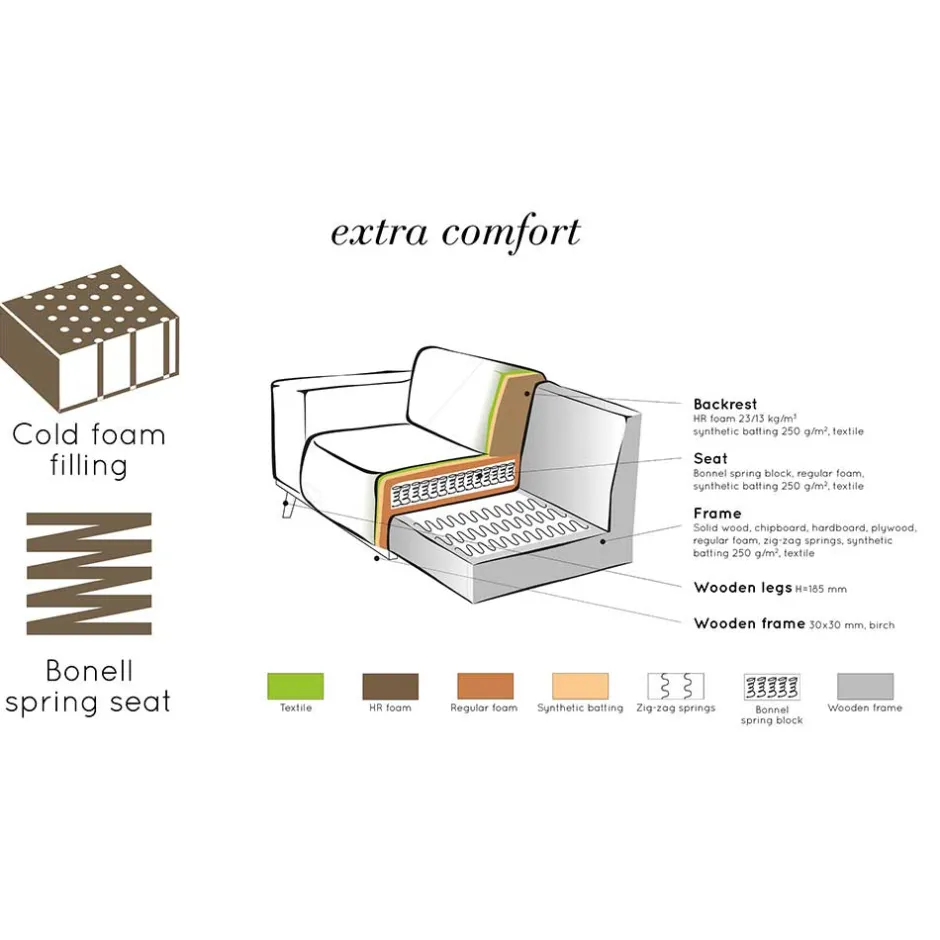Wohnzimmercouch|3 Sitzer Sofa*Pharao24 Retro Design Couch Dayton