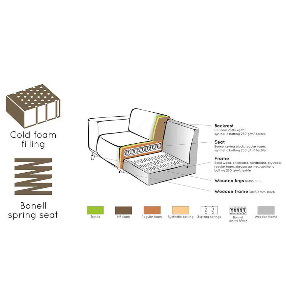 Pharao24 Samt Sofa Element Bela> Modulsofas