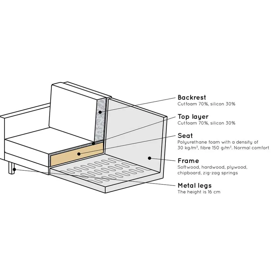 Pharao24 Sitzsofa Domago> Wohnzimmercouch|3 Sitzer Sofa